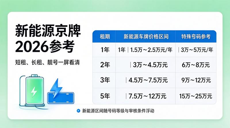 正规京牌租赁合同法务保障