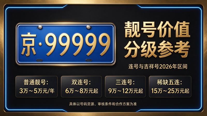 2026年北京新能源汽车政策发展
